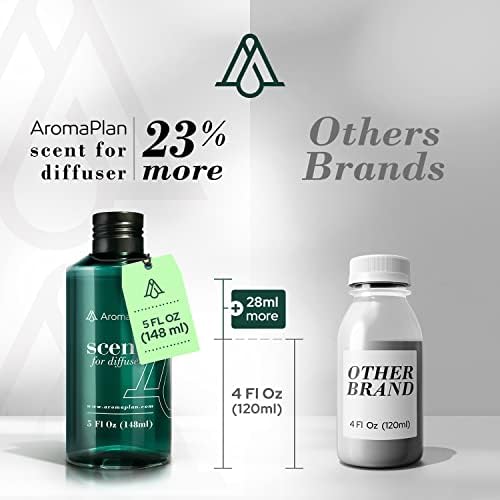 Aromaplan Hotel Scents Vanilla Birch 5 Fl Oz 2 Pack