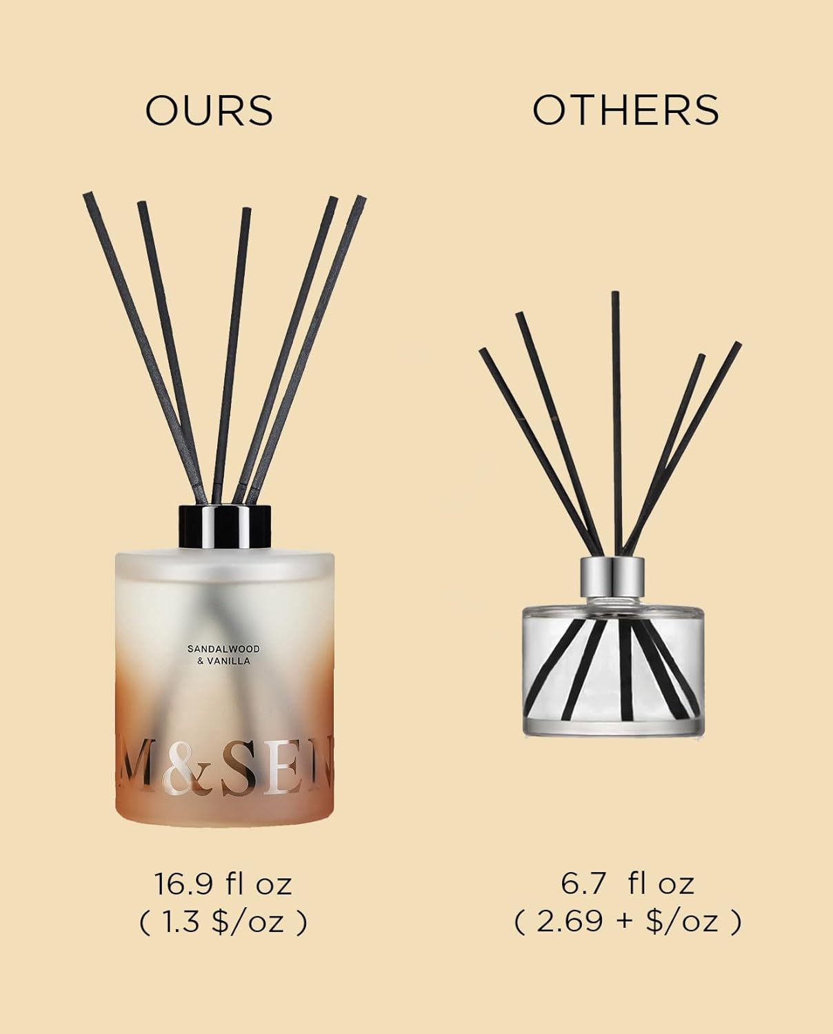 MSENSE Sandalwood Vanilla Reed Diffuser Set