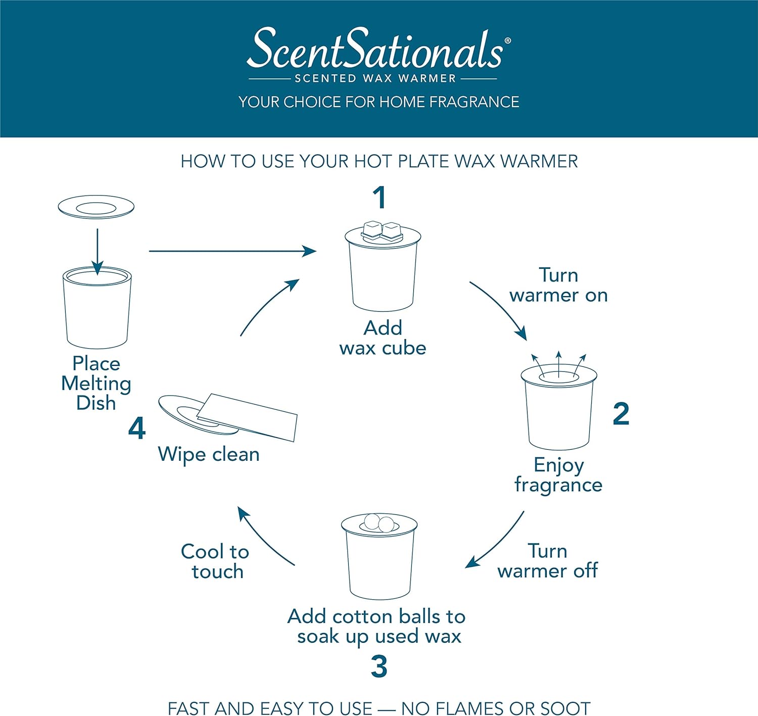 Scentsationals Vintage Wax Warmer - Retro Design
