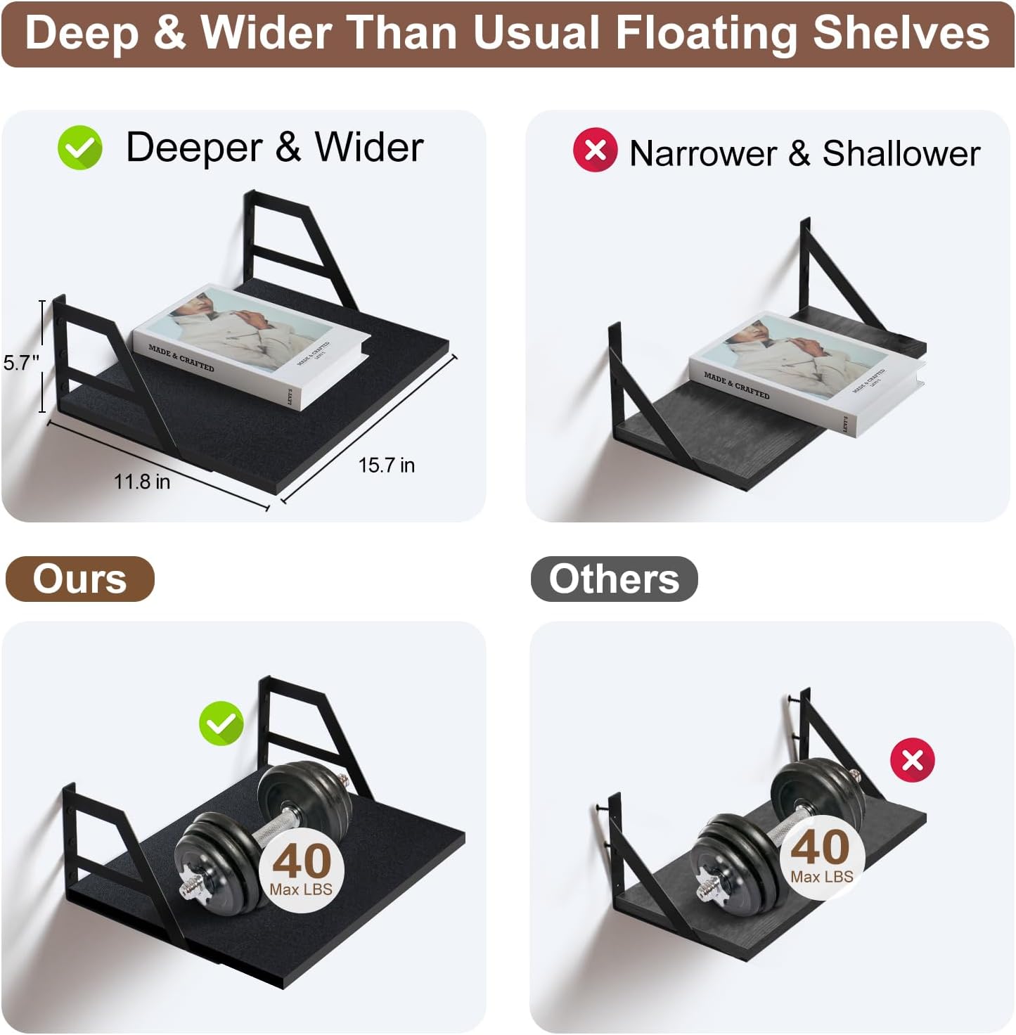 Set of 2 Deep Floating Shelves with Metal Brackets 12 Inches Black